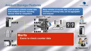 Account Manager PageScope Enterprise Suite i Option
