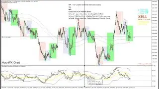 How to use TDI Indicator