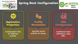 Spring Boot Profiles Explained | How to Use Spring Profiles for Environment Configuration