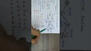 Ad-Hoc on Demand Distance Vector Routing Protocol