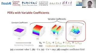 KDD 2023 - Physics-Guided Discovery of Highly Nonlinear Parametric Partial Differential Equations