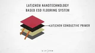 How to test ESD Flooring? | Uniform results | Nanotechnology ESD chemicals |