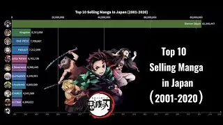Top 10 Selling Manga in Japan (2001-2020)
