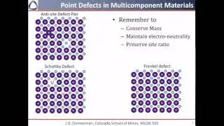 10. Point Defects