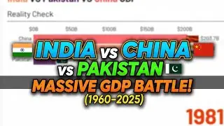 India vs China vs Pakistan GDP Growth (1960&ndash;2025) | Real Comparison  #viral #viralvideos 