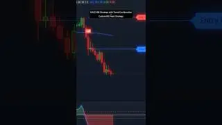 🔥 MACD + Bollinger Bands = Deadly Trend Strategy | Smart Alerts for Precise Entries! #tradingview