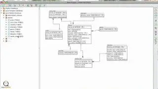 Data Profiling using SQL Power Architect (3 of 3)