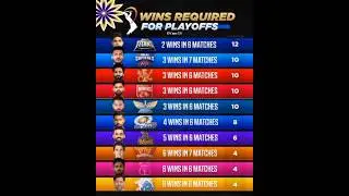 #ipl2025megaauction#srh#rr#kkr#rcbmi#dc#gt#lsg#csk#pbks#viralvideo ##rohitsharma#msdhoni#cricket