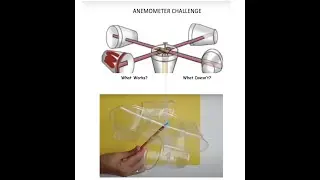 ANEMOMETER-WIND SPEED METERS CHALLENGE