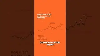 2025 STOCK MARKET CRASH COMING? 📉 #cultureclashpodcast #podcast #stockmarket #finance