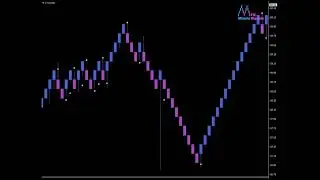 Minute FX Signals - Cryptocurrency Live Chart LTCUSD - Litecoin