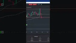 -$255 Short Trade RTY Futures Trade #daytraders #tradereview #tradingstrategy #daytrades