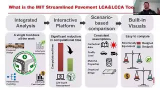 Tutorial: Using MIT&rsquo;s Online Pavement LCA/LCCA Tool for Low-Carbon, Cost-Effective Choices