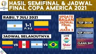Ini Jadwal FINAL, Setelah Hasil Copa America 2021: Argentina vs Colombia 1-1, Brasil vs Peru 1-0