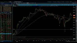 S&P 500 / Elliott Wave Daily Update 1/5/2026 by Michael Filighera