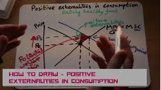 HOW TO draw positive externalities in consumption