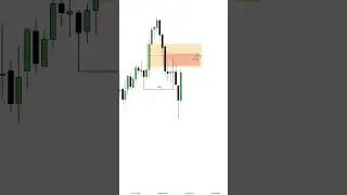 ICT (BPR with MSS & FVG Entry Model) ll ICT Concept ll #trading