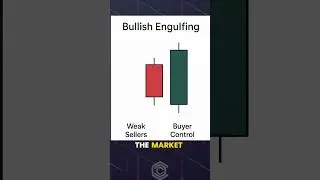 Best trading strategy for crypto. Bullish Engulfing | Power Reversal Pattern | Crypto Trading Basics