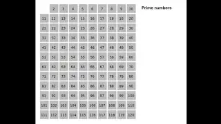 Решето Эратосфена Numbers with exactly four&nbsp;factors | Числа ровно с четырьмя делителями | #mathmom97