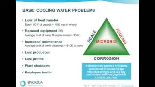 Evoqua Presents Cooling System Filtration: Methods & Benefits Webinar
