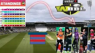Women's big bash league 2022 points table |after 44 games||Cricket World