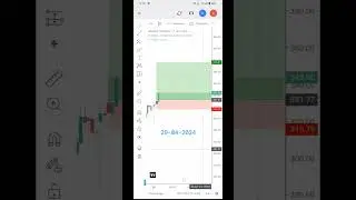 Bank Nifty| Nifty| Trader| Trading| #banknifty #trading #trader @artofoptionlearning
