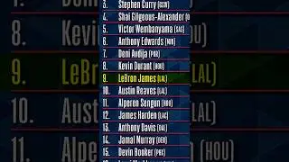 LeBron Might Not Be An All-Star..