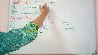 NASAL POLYPI extremely important topic, complete description part 1