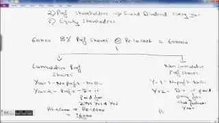 What is meaning of Preference Share coverage ratio