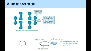 Aula n. 14 - Substâncias Heterociclicas Aromáticas
