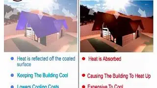 Thermilate Heat Reflective Coating