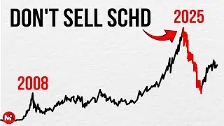 Something Is Going Deeply Wrong With SCHD...