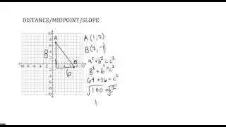 DMS Distance Midpoint Slope