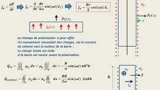 Diélectriques Exercices : Electromagnétisme VIDEO 2/3