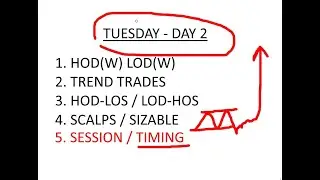 TRADING TUESDAY | DAY 2 | INITIAL BALANCE | TRADE SETUPS
