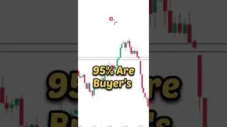 Stop-Loss Hunting Strategy #shorts #stockmarket