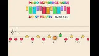 Jar Of Hearts - Christina Perri | Easy Piano Tutorial for Kids - Beginner Color Sheet Music