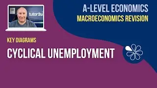 Key Macro Diagrams: Cyclical Unemployment I A-Level Economics