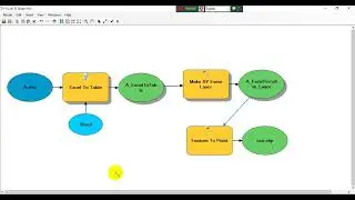 Model Builder  (Excel to Shape File) By Arc Map