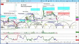 Silver and Gold Comparisons | Chart Reviews & Price Projections | Cycle & Technical Analysis