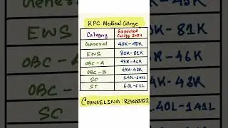 West Bengal Neet 2024 expected cutoff#neet2024#wbneet#neetcuttoff#shorts#ytshorts#viral