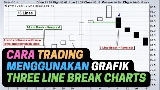 Cara Trading Menggunakan Grafik Three Line Break Charts