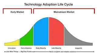 Technology Adoption Life Cycle