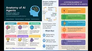 Anatomy of AI Agents: Structure, Layers, and Systemic Intelligence