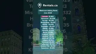 Rentals.ca National Rent Report - 1-Bedroom