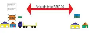 Sedex a cobrar quem paga o frete  como funciona