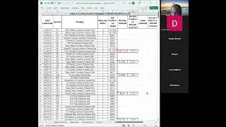Futures Coaching - How To Reduce Losses And Book Profits Consistently Swing Trading Futures