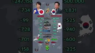 Japan vs South Korea Military Power 2026
