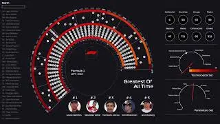 [F1 G.O.A.T.] Formula One: Who is the Greatest of All Time?