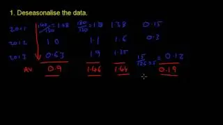 Deseasonalised Data2